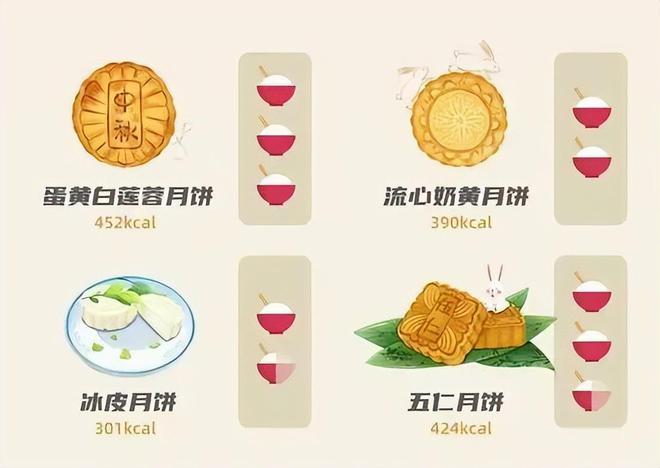 月饼真的无糖吗？j9国际站无糖(图5)