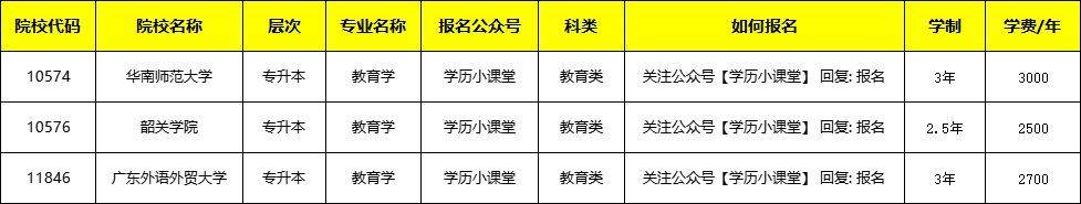 考《教育学》专业招生简章j9国际2024成人高(图1)