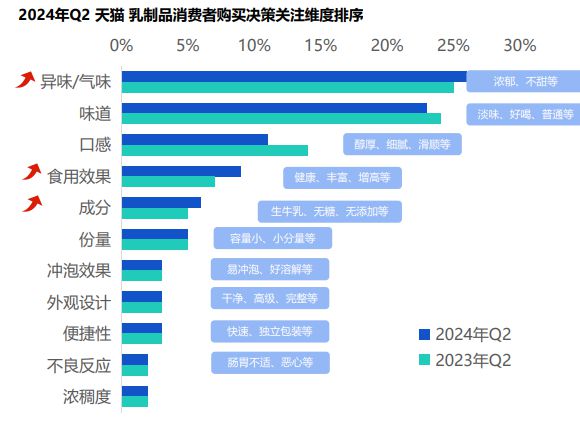 常温酸奶+益生菌”赛道还能怎么卷？九游会j9登陆安慕希新口味首发！“(图2)