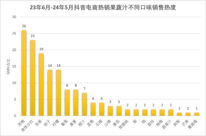 常温酸奶+益生菌”赛道还能怎么卷？九游会j9登陆安慕希新口味首发！“(图1)